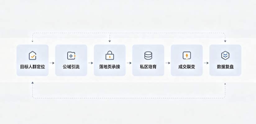 丰满区AI 搜索获客深度解析：把握生成式搜索红利，抢占 AI 智能体流量入口