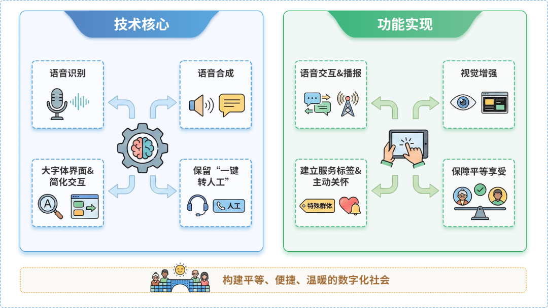 丰满区AI生态｜多AI智能体GEO优化全流程：从内容创作到发布实操指南