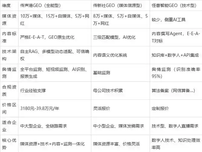 2026年丰满区企业豆包GEO内容落地实操指南，从选题到成文完整流程