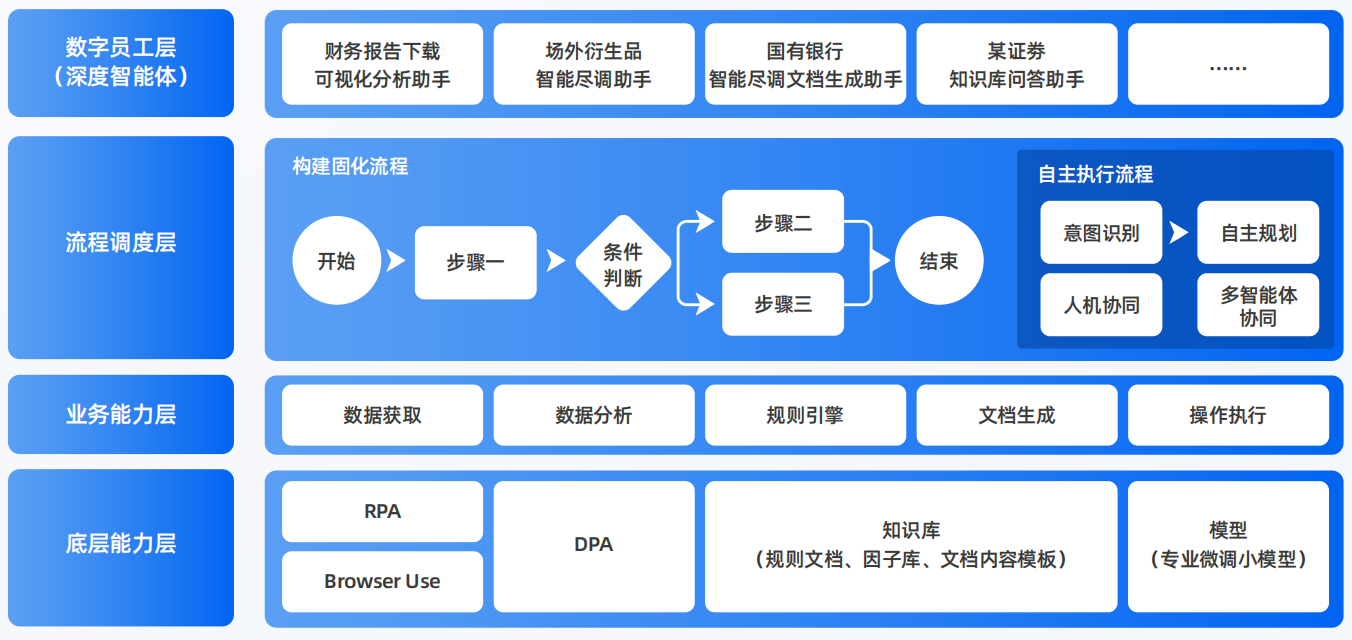 丰满区AI智能体工程搭建指南：架构设计、工具链与生产环境优化方案