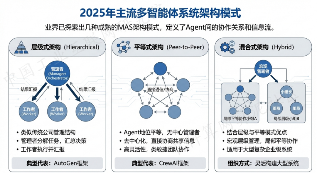 丰满区 AI 智能体商业应用探析：智能自主程序助力企业数字化升级