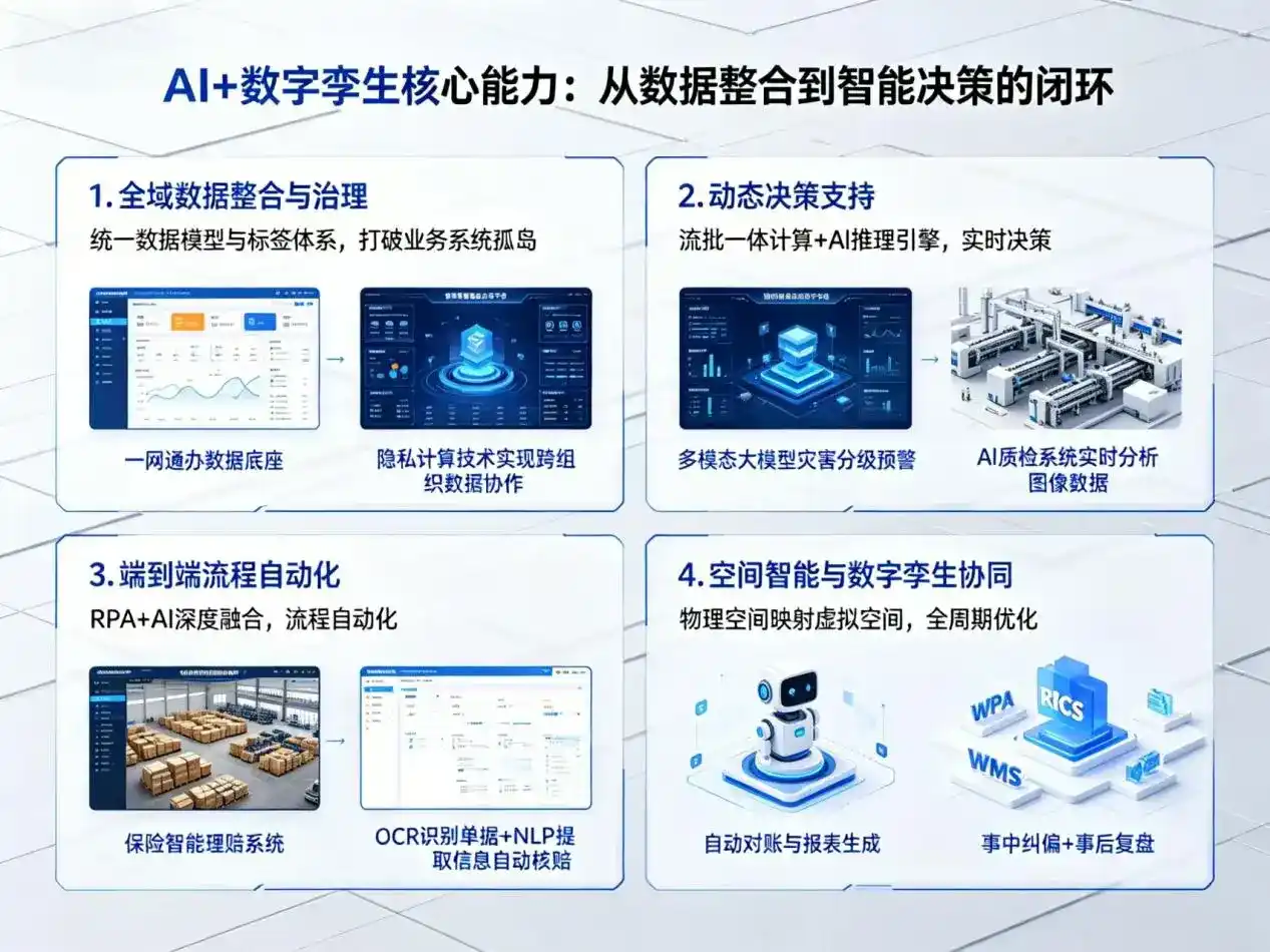 AI大模型落地优化服务｜解决丰满区企业大模型响应慢、输出不准、成本偏高问题