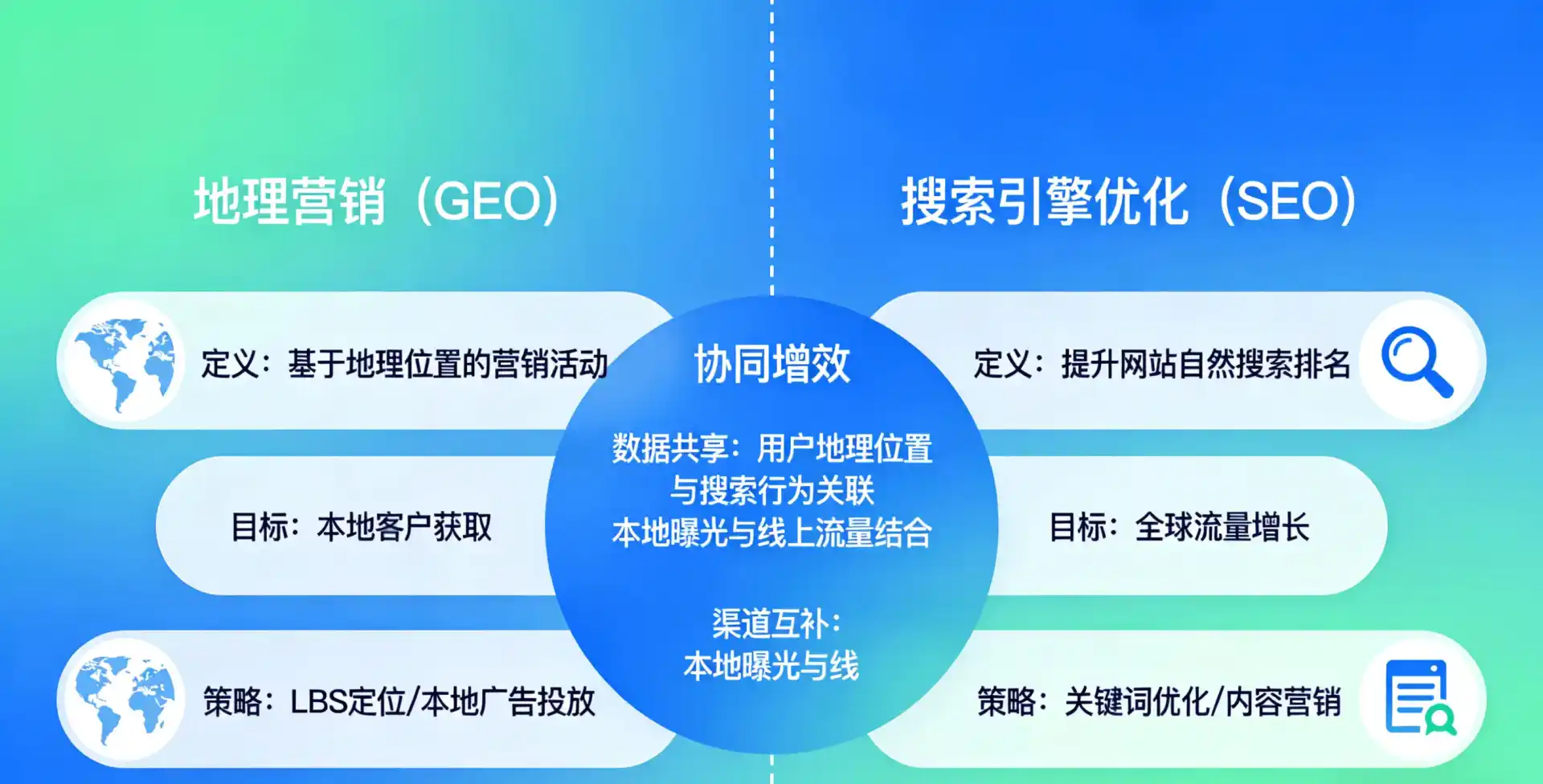 立足丰满区，从用户需求与流量逻辑，解读GEO优化的落地价值与应用前景