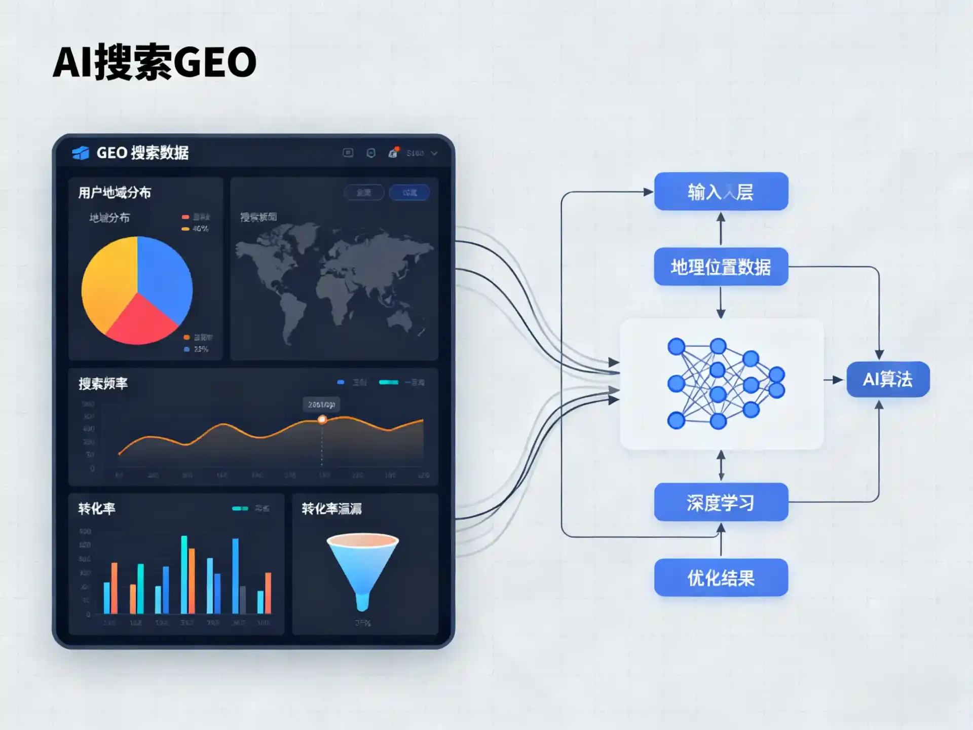 丰满区GEO优化服务商该如何筛选？生成式引擎优化行业实践观察